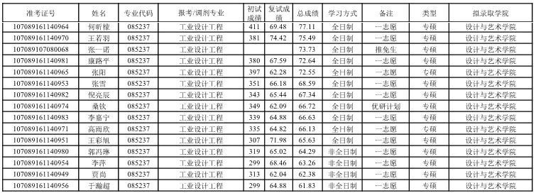 陕西科技大学全排名_陕西科技大学2019分专业录取分数