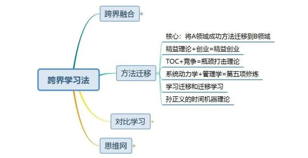 世界五大学习方法之跨界学习法_腾讯新闻