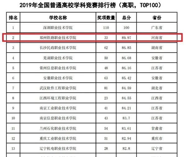 全国普通高校排名_2017全国最好的大学排名发布,福建高校TOP5的竟然是…