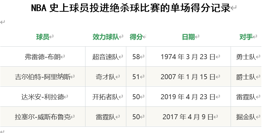 一投定生死 谁是nba历史上的绝杀王 Nba历史绝杀百科全书 腾讯新闻