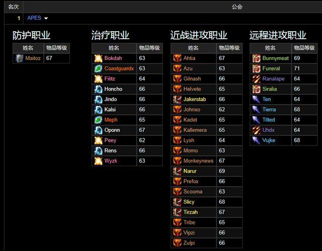 wcl排行_魔兽世界:WCL排行法爷已经今非昔比,战士玩家哭晕在厕所(2)