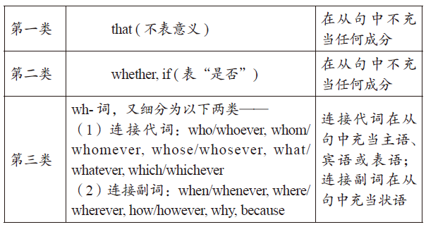 高中英语名词性从句知识总结 腾讯新闻