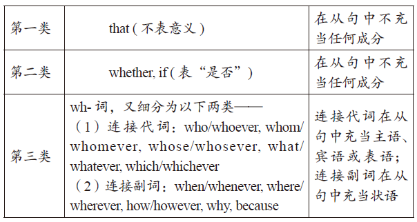 高中英语名词性从句知识总结 英语