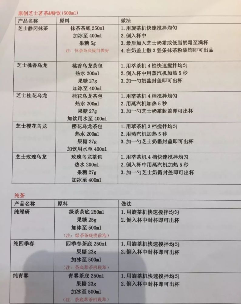 喜茶配方免費公佈核心技術全方位揭秘送給需要的人