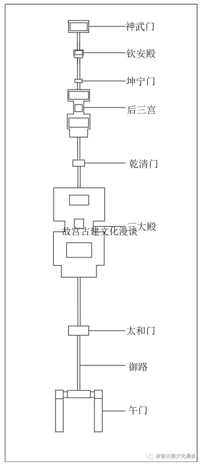 紫禁城中轴线的规划智慧