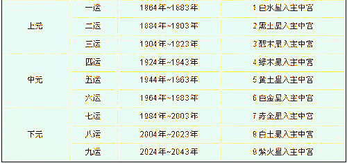 鼠年九宫飞星格局与财运 腾讯新闻