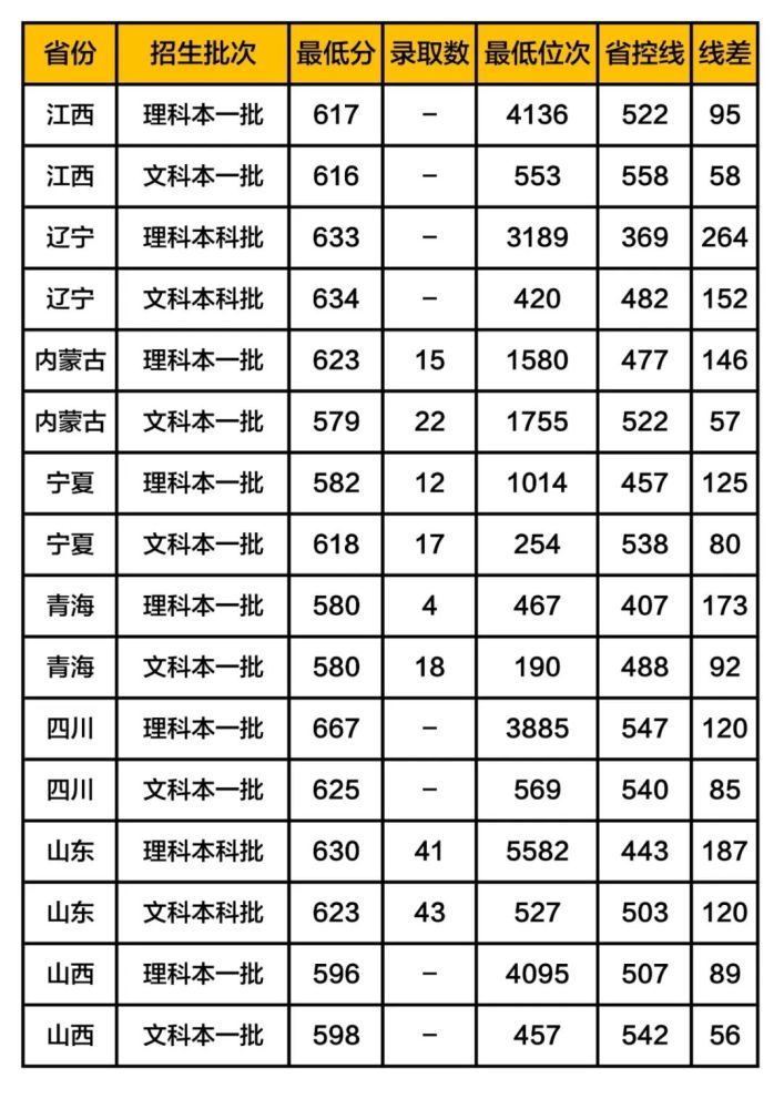 中国录取分数排名_2019年中国大学录取分数排名发布:各省本科第一批录