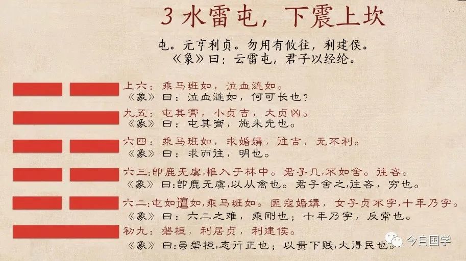 今自国学,万事开头难,水雷屯