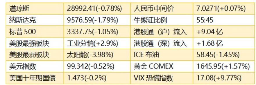 港股開盤前瞻摩根大通減持中國人壽北大資源復牌交易