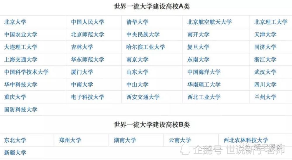 疫情结束后 选择大学重要还是选择专业重要 腾讯新闻