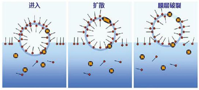 造纸消泡剂消泡原理揭秘 消泡剂厂家专业解说 腾讯新闻