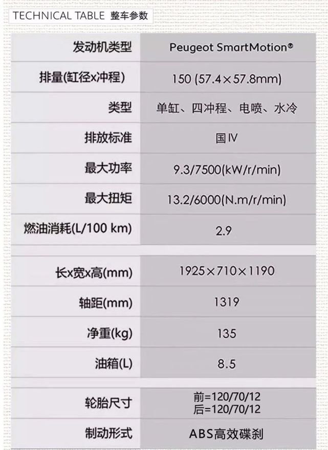 售价22800元标致姜戈升级水冷这回终于内外兼修了