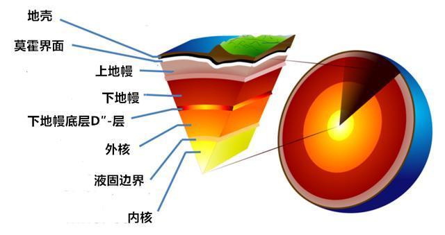 沙漠的沙子海里的沙子为什么不能用来建筑