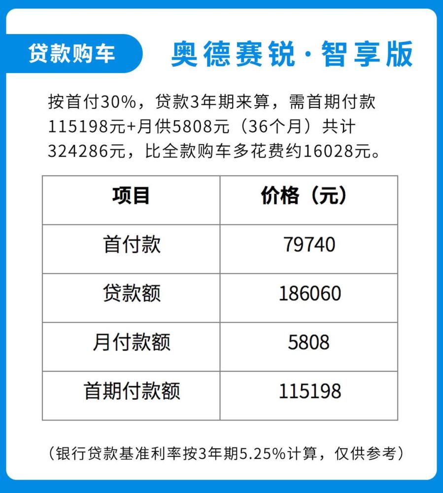 6个油 跟卡罗拉一样省钱的7座神车 难怪这么火 腾讯新闻