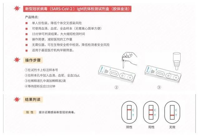 一滴指尖血十分钟快速检测是否感染新冠病毒福大科研开启加速度