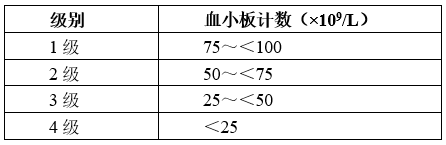 血小板在脾內滯留及其破壞增加,引起外周血中血小板計數下降