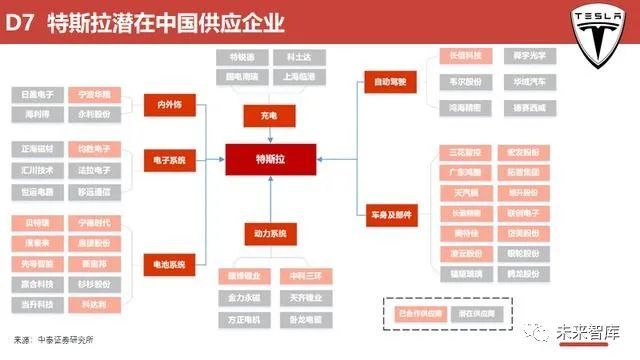 特斯拉供应链:单车价值及份额梳理
