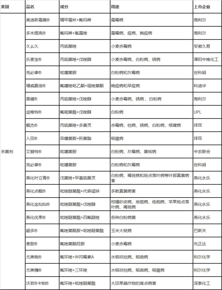 19中国产品观察 登记门槛进一步提高本土企业发力自主专利品种 腾讯新闻