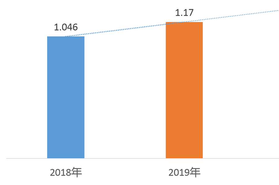 2019年度山东省旅游大数据报告 腾讯新闻