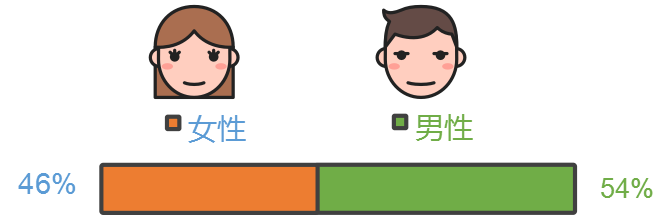 19年度山东省旅游大数据报告 腾讯新闻