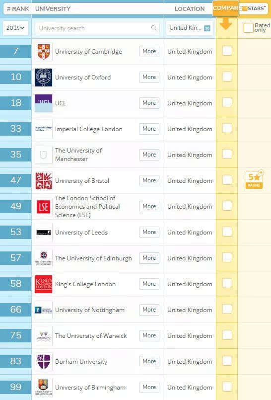 英国大学排名一排名_2018THE欧洲大学教学质量排名最新发布,英国院校仍是
