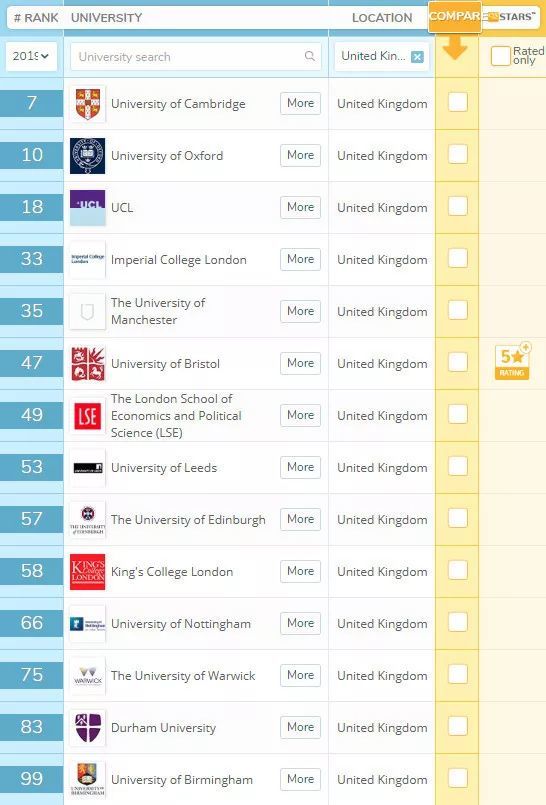 2020英国大学法学qs排名_QS2020世界大学排名全面解读,清华超耶鲁(2)