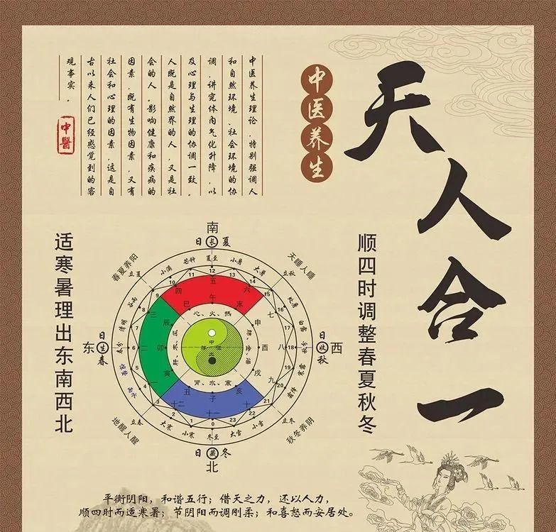 中国古代理论讲究「天人合一」「天人相应」.于是中医讲究天人合一.