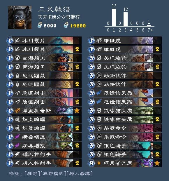 异灵术竟放弃信仰"弃术从猎"?这一切都要从它说起!