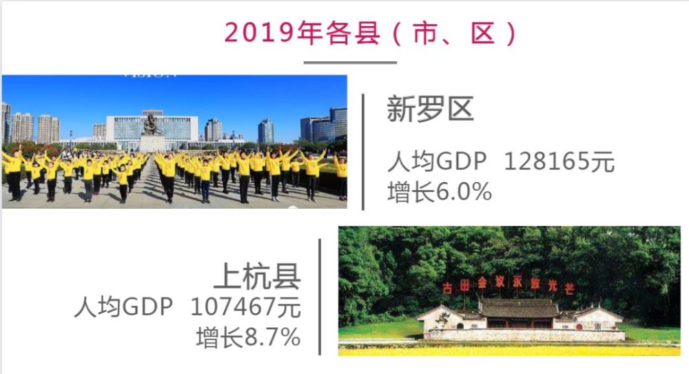 龙岩各县gdp_福建龙岩的一个县人口才53万GDP竟然超402亿元(2)