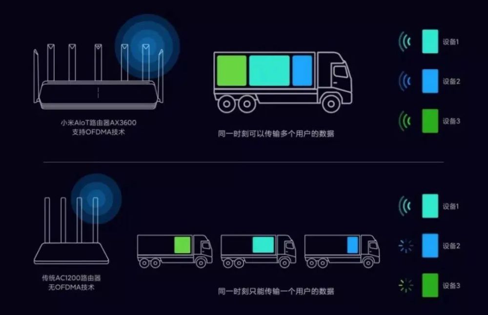 是时候搭上wi Fi6的快车啦小米aiot 路由器ax3600 体验 腾讯新闻