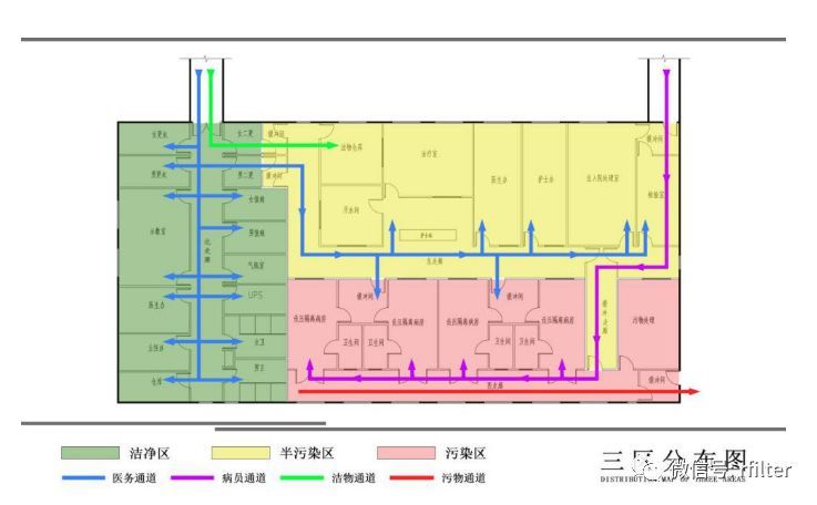 传染病负压病房设计建设的要点有哪些