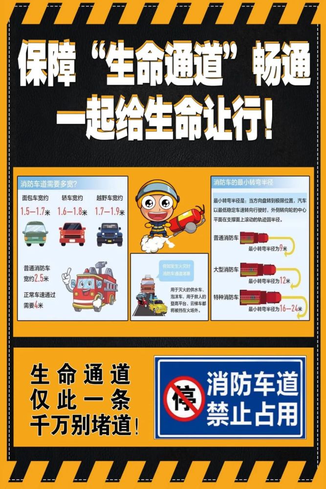 童眼看消防:消防車通道別佔用/火災隱患要舉報