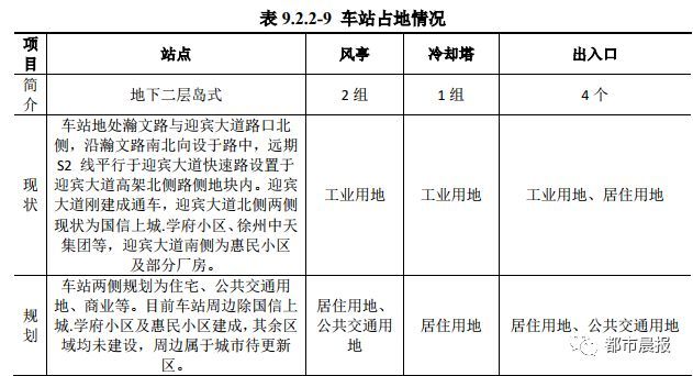 徐州地铁有新进展:1线路正式获批!1线路11月底试运营!