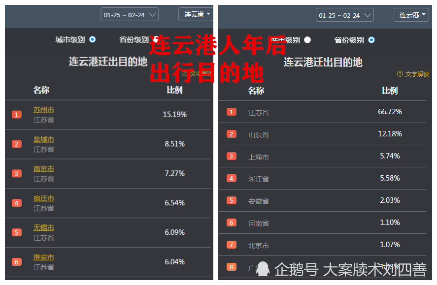 徐州人口分析_2015-2019年徐州市常住人口数量、户籍人口数量及人口结构分析