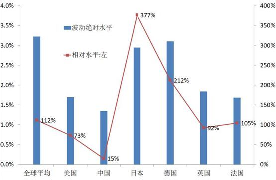 换一种思维评判当前经济 腾讯新闻