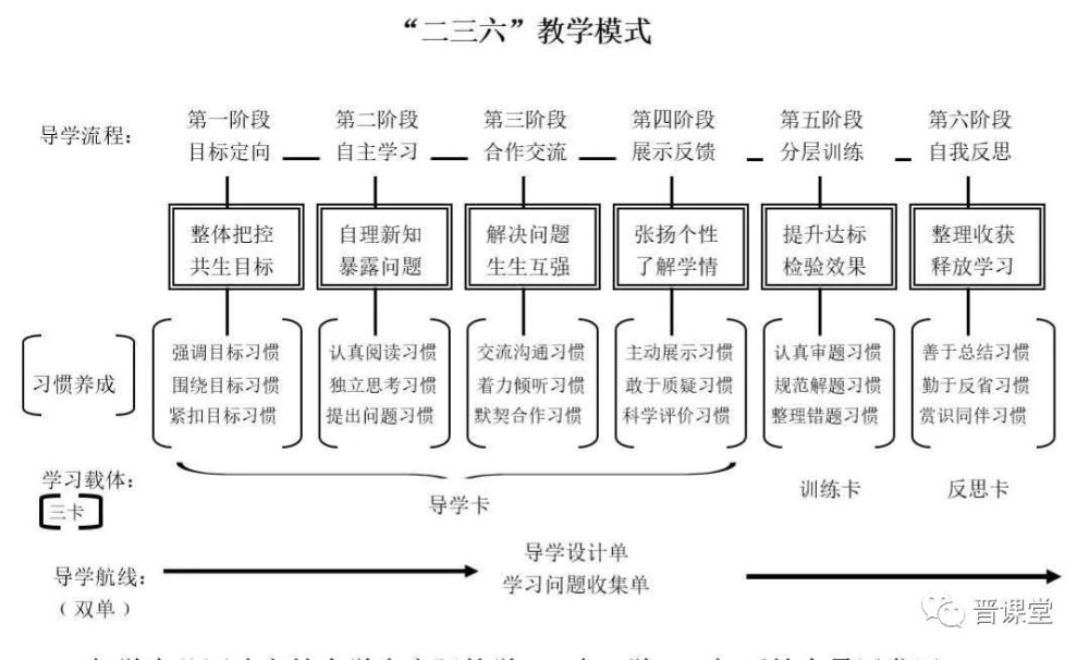 晋城三中 二三六 教学模式打造课改新高地 腾讯新闻