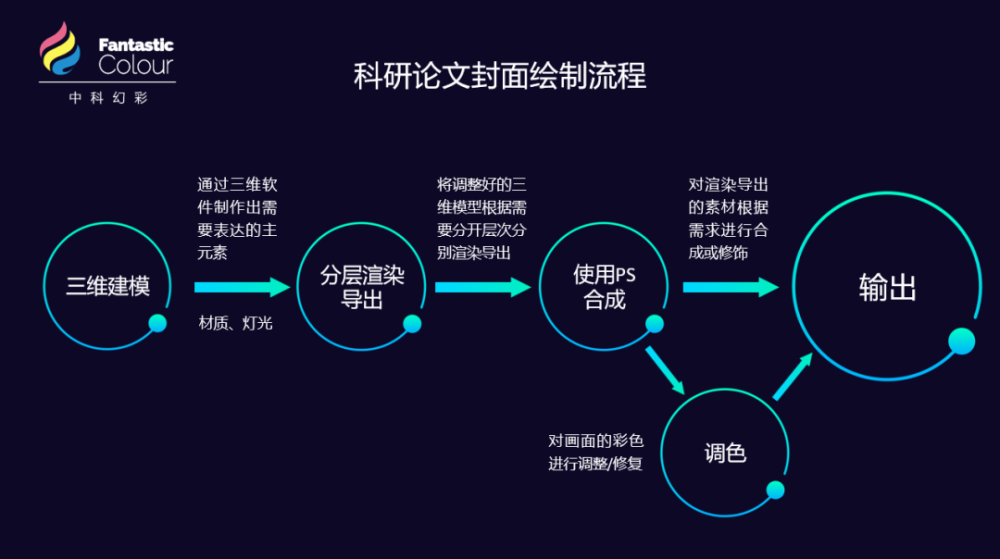 超硬核！一天，四篇正刊齐发！