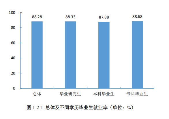 盤點20個就業最高的高職專業這些專業就業不輸本科