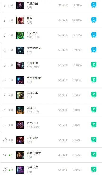 盖伦是排行_无限火力击杀榜排行,盖伦没登榜首,第一名真的是万万没想到!(2)