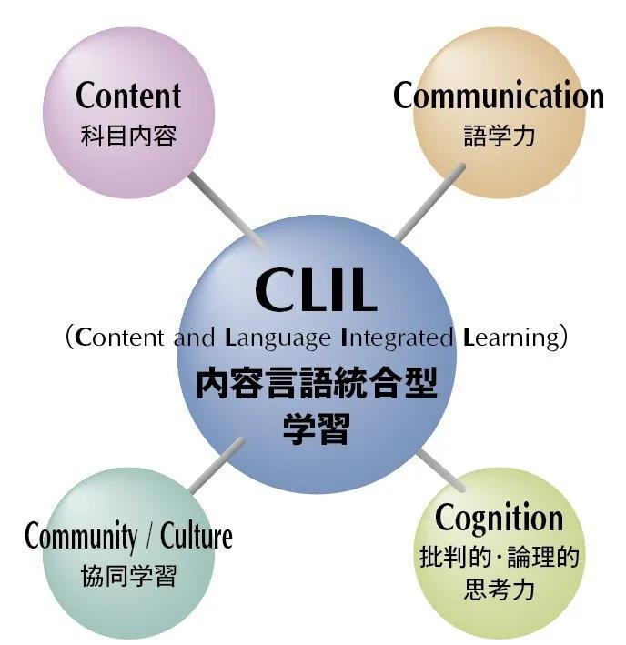 日本的早稻田与庆应大学 世界的上智大学 腾讯新闻