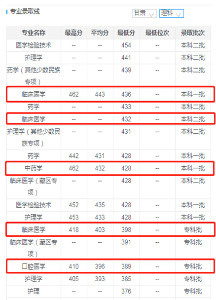 山大威海分校法律分数线_山大威海分校 左峰_山大威海分校分数线