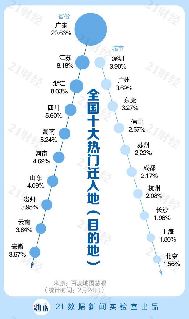 鹰潭gdp_新能源之都新余市的2019年GDP出炉,在江西省内排名第几？