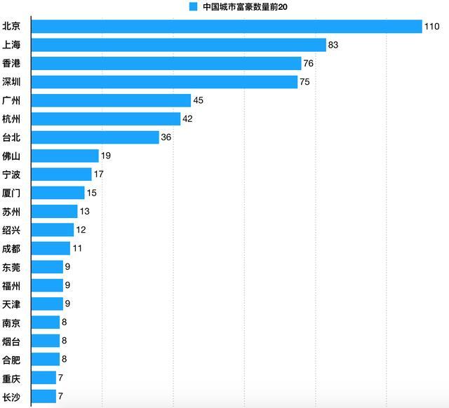 胡润新榜：中国富豪远超美国 任正非财富持平特朗普（组图） - 7