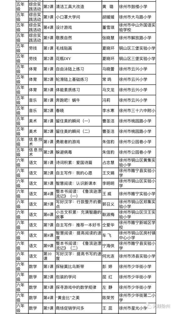 三月起 徐州初高中继续线上教学 腾讯新闻