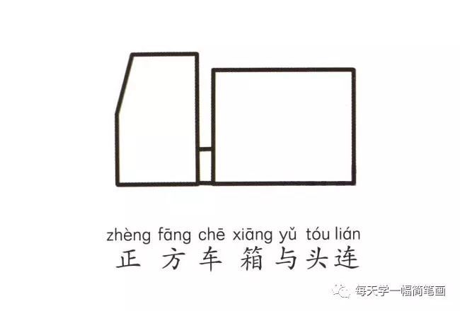 每天学一幅简笔画--119消防车简笔画的画法步骤图解_高等教育_教育