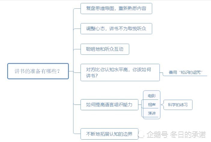 其實這是一個心理學現象,是一個西方學者提出的.