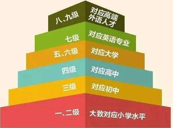 英语水平差的同学 关于大学英语四六级备考 小编有些话想对你说 腾讯新闻