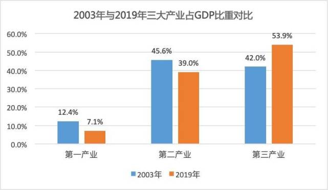 新冠疫情下的gdp(2)