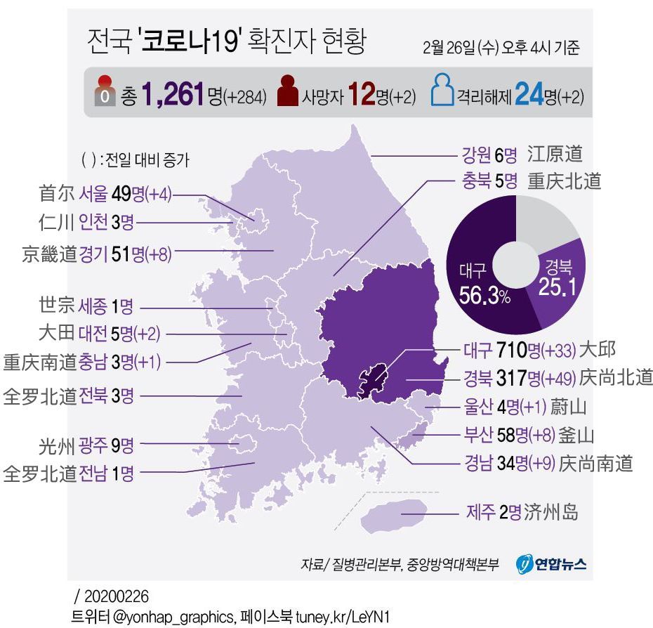 超1500例确诊,总统身边有感染者,韩国为何突成第二大疫情国