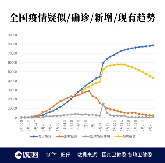 29天无症状!|新型冠状病毒肺炎|莆田|福建|湖北